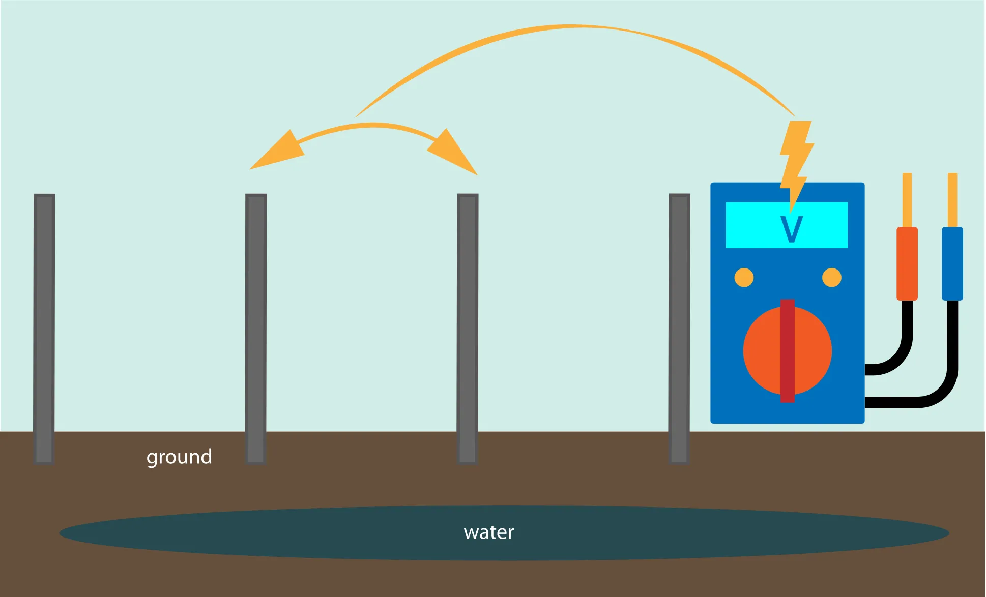 Groundwater inner distance