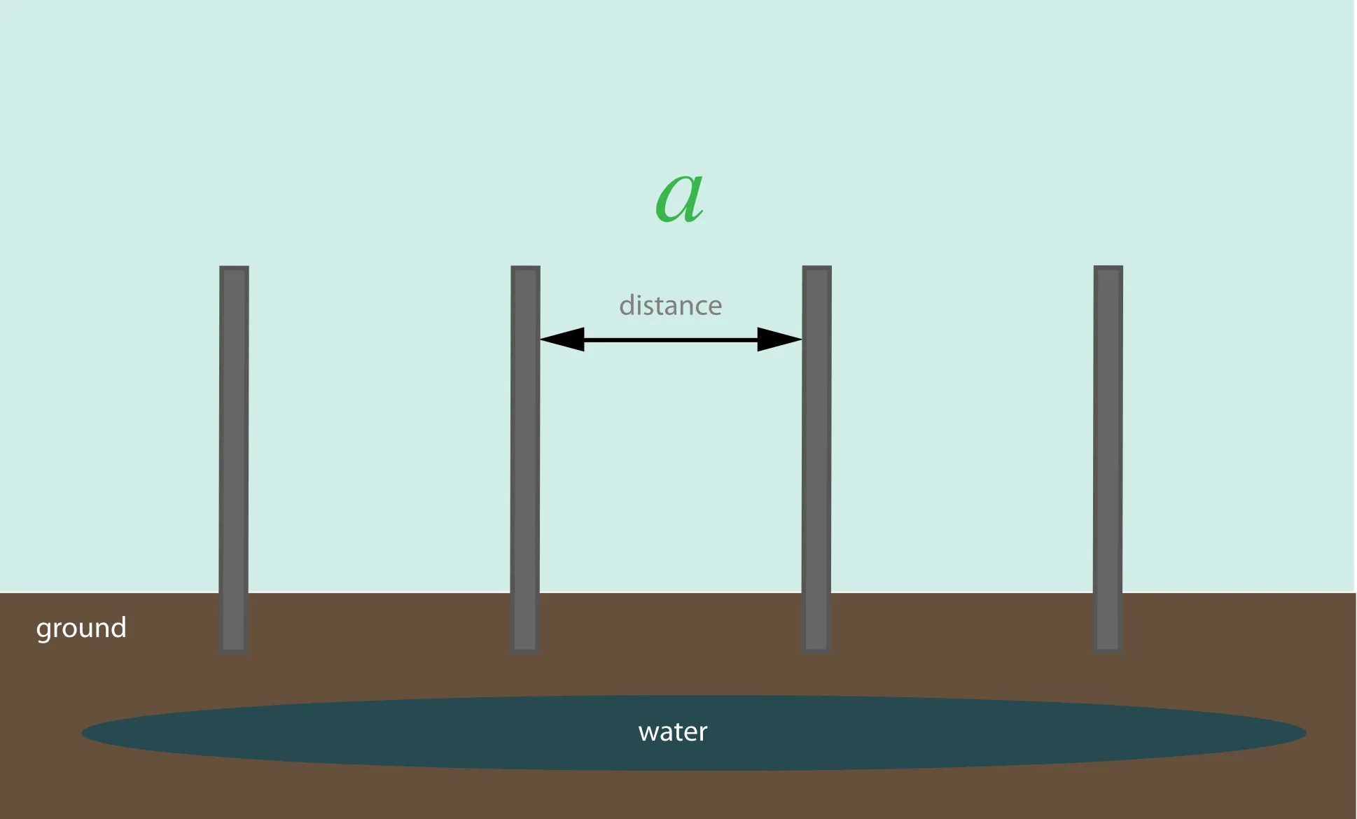 Groundwater spacing